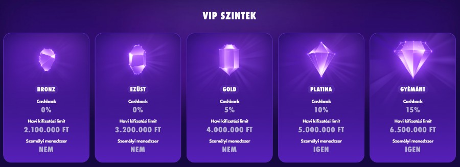 VIP szintek