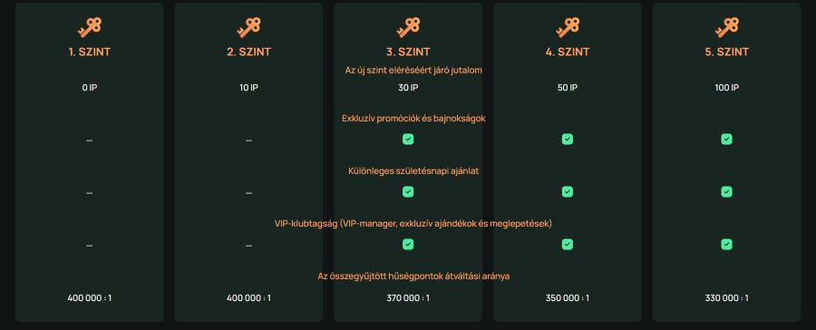 Ritzo szülinapi ajánlat